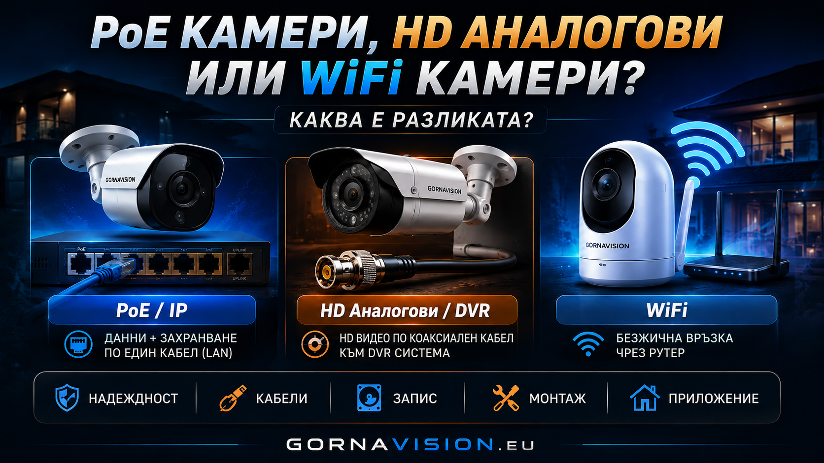 PoE камери, HD аналогови камери или WiFi камери – каква е разликата?